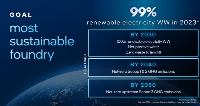 Intel wants to provide the most sustainable foundry for chips.