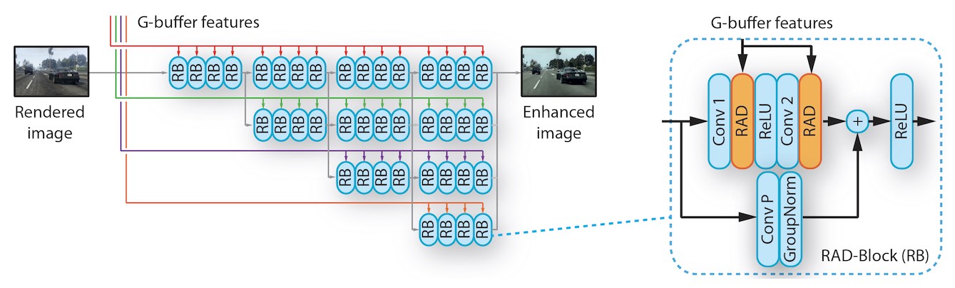intel photorealistic deep learning image enhancement network