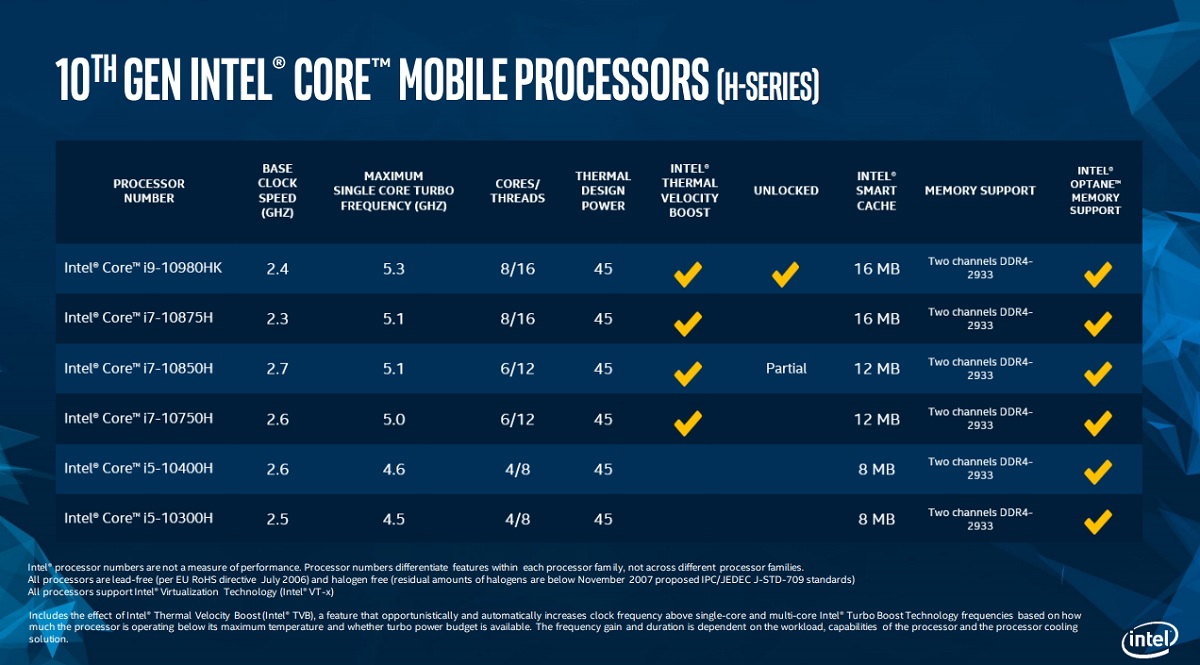 Intel's 10th Gen Core H-Series processor family.