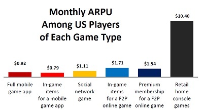 Gaming monetization