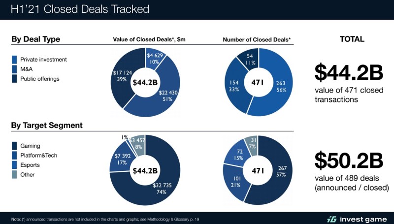 InvestGame tracks record deals in the game industry.