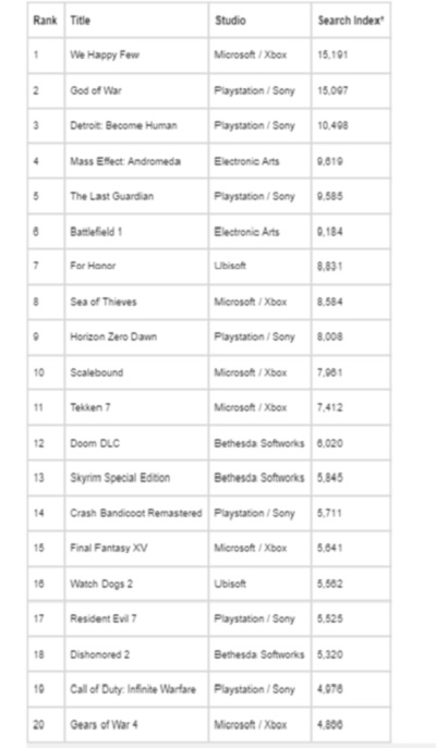 ListenFirst data on who won E3