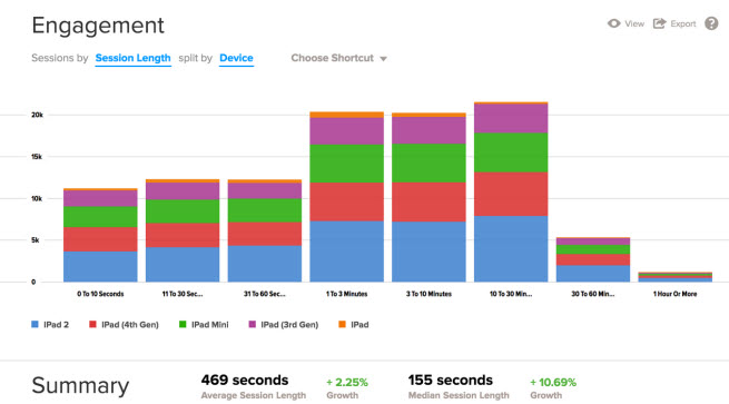 localytics 1