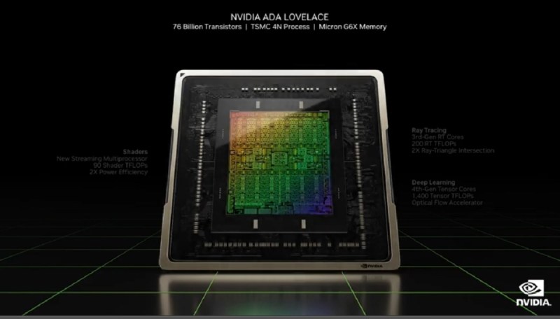 The RTX 4000 series is based on the Ada Lovelace architecture.