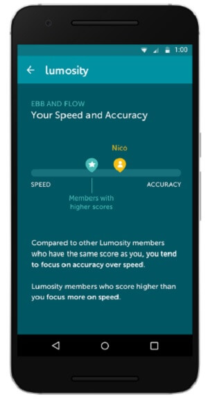 Lumosity's Insights