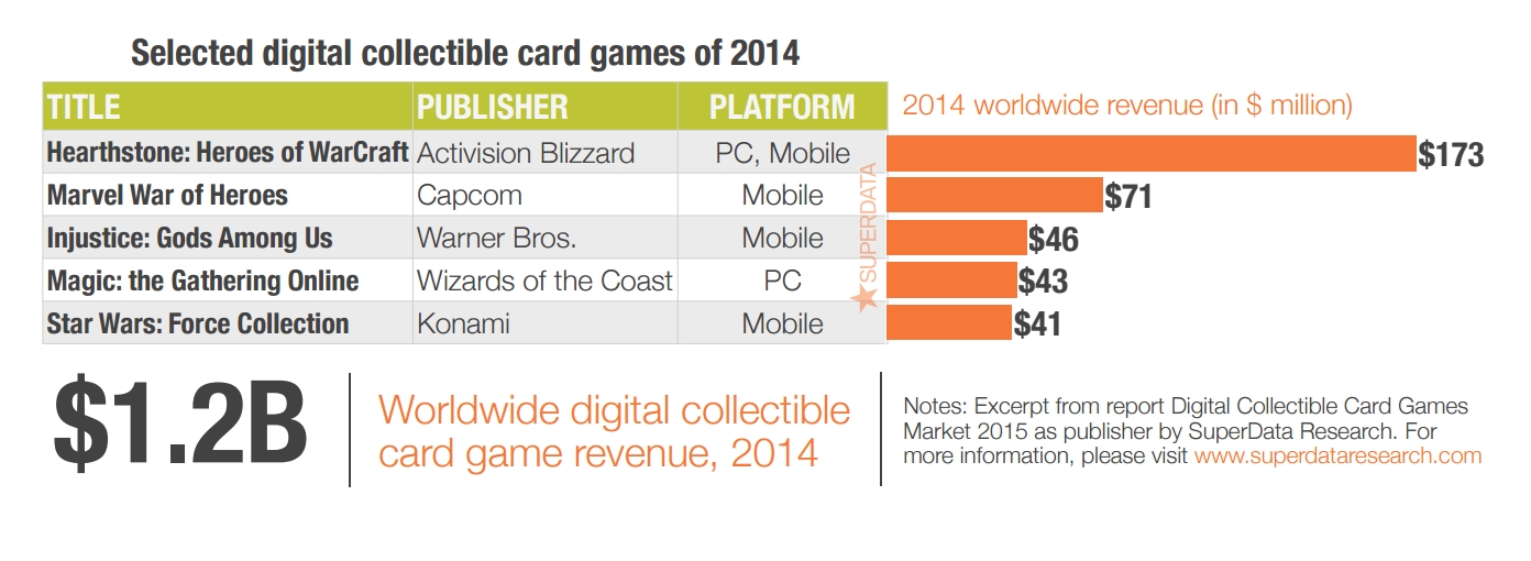 CCG market leaders