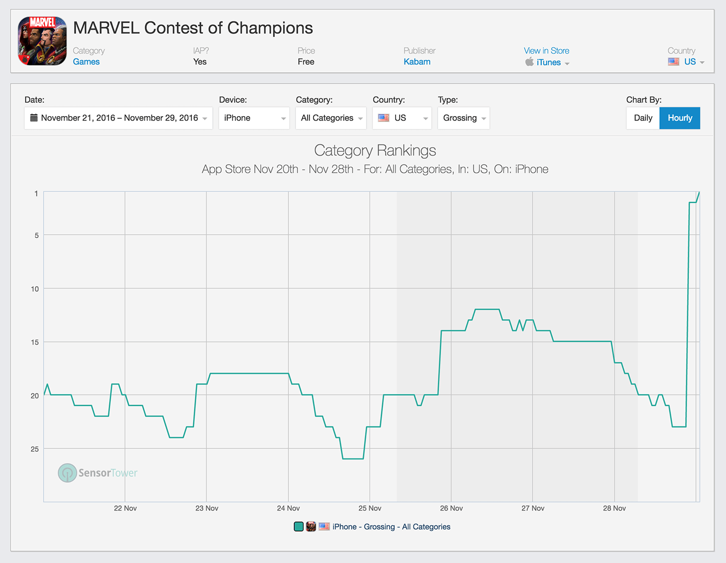 That's a hell of a spike.