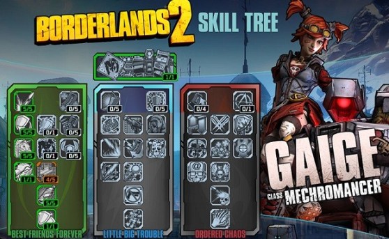 Borderlands 2 level cap increase