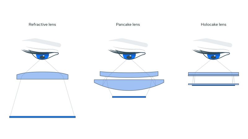 Meta's evolving lens strategy.