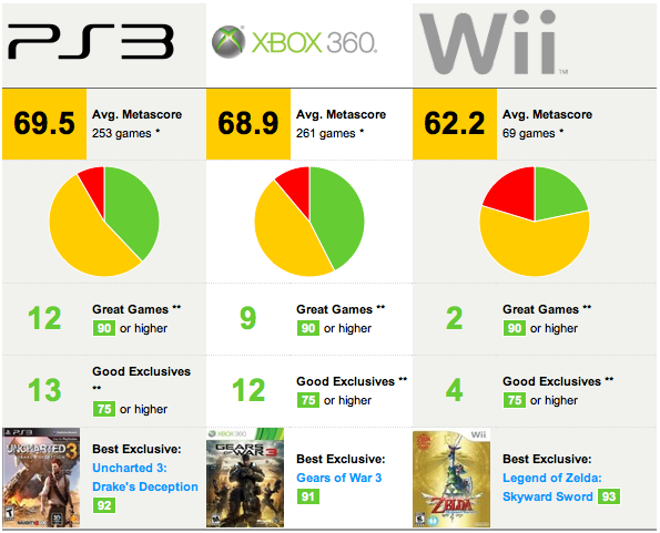 Metacritic Scores