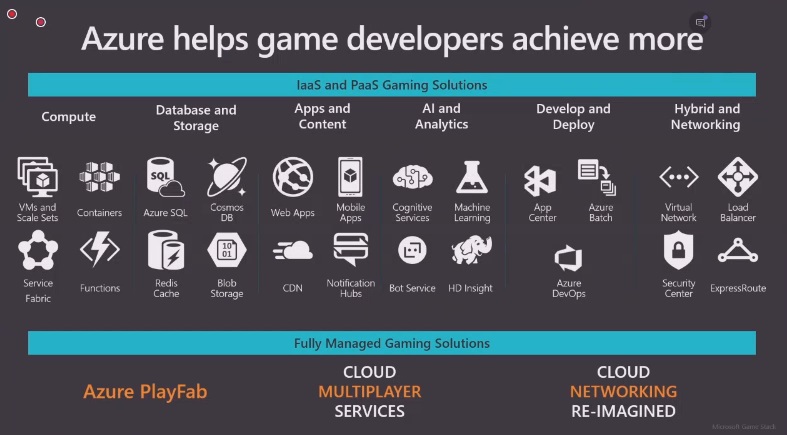 Azure is bringing together a lot of gaming tools in one place.