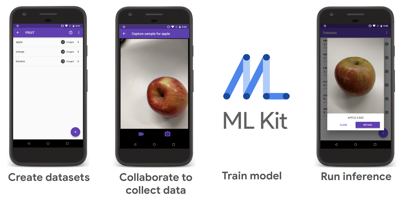 ML Kit Custom Image Classifier