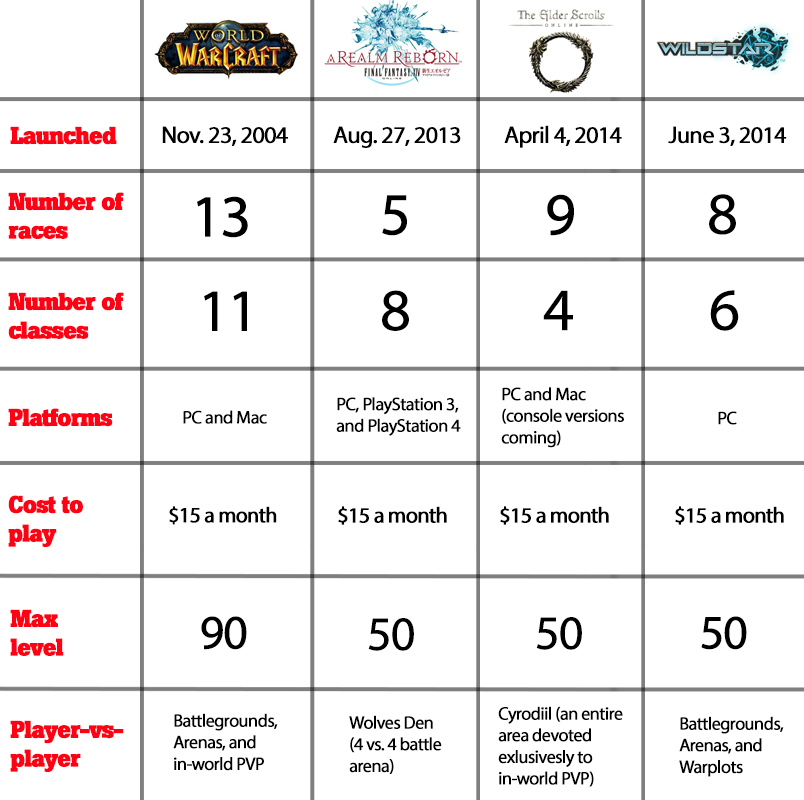 MMO chart