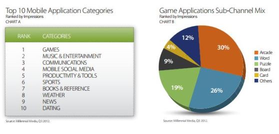 mobile games mix