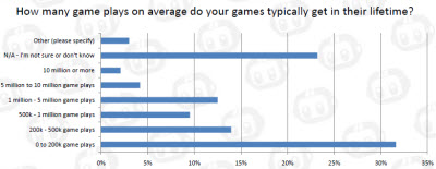 mochi media flash survey 2
