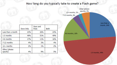 mochi media flash survey 3