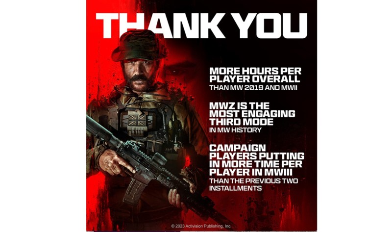 Modern Warfare III results