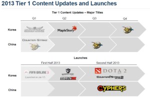 nexon