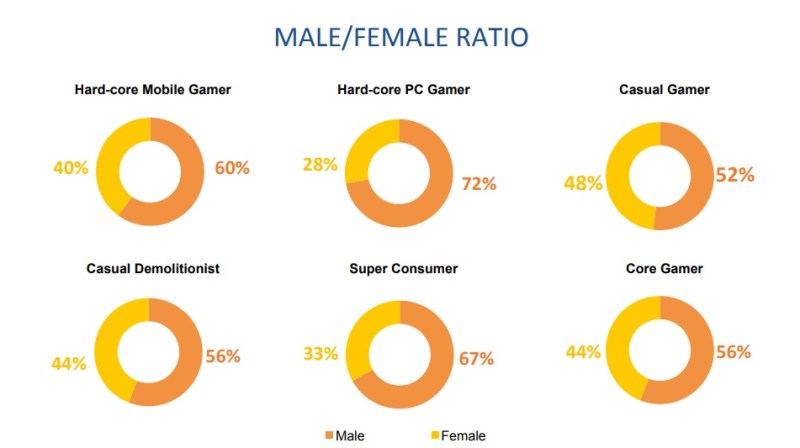 Niko Partners has stats on gamers in China.