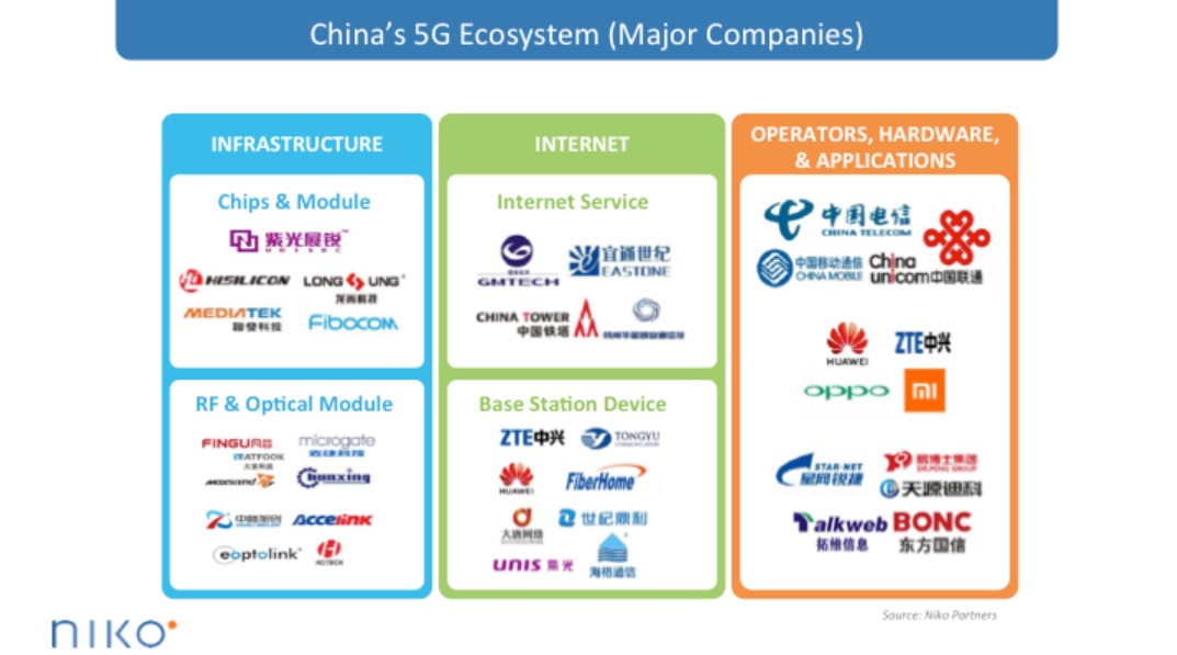 Niko Partners notes the internet infrastructure behind games in China.