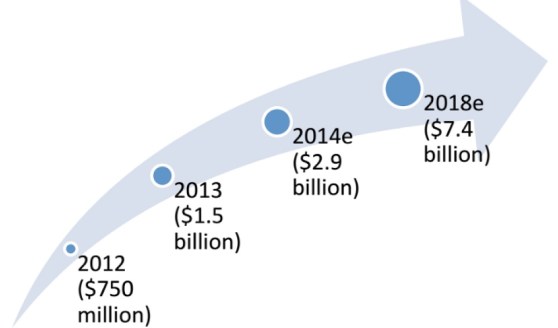 Niko Partners predicts fast growth for mobile games in China.