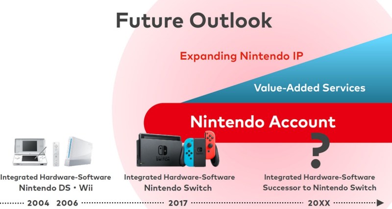 And now a new Switch is coming.