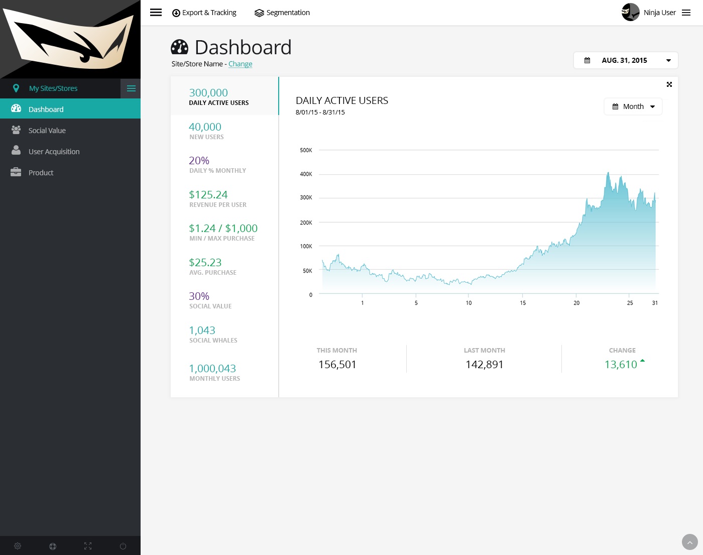 Ninja Metrics can analyze the social value of shoppers and help retailers target the right people with the right promotions.