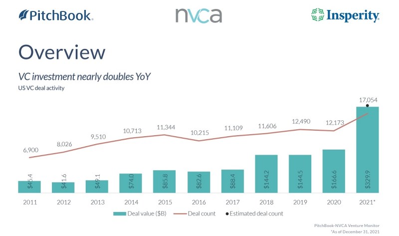NVCA