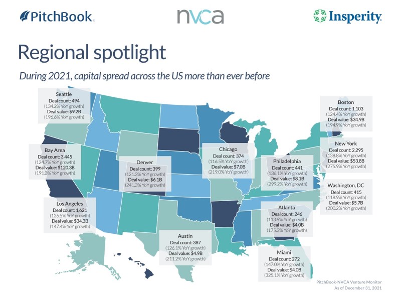 NVCA
