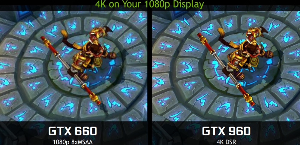 The GeForce GTX 960 can make images look like 4K resolution on an HD monitor.