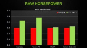 Nvidia faces off against its rival AMD 