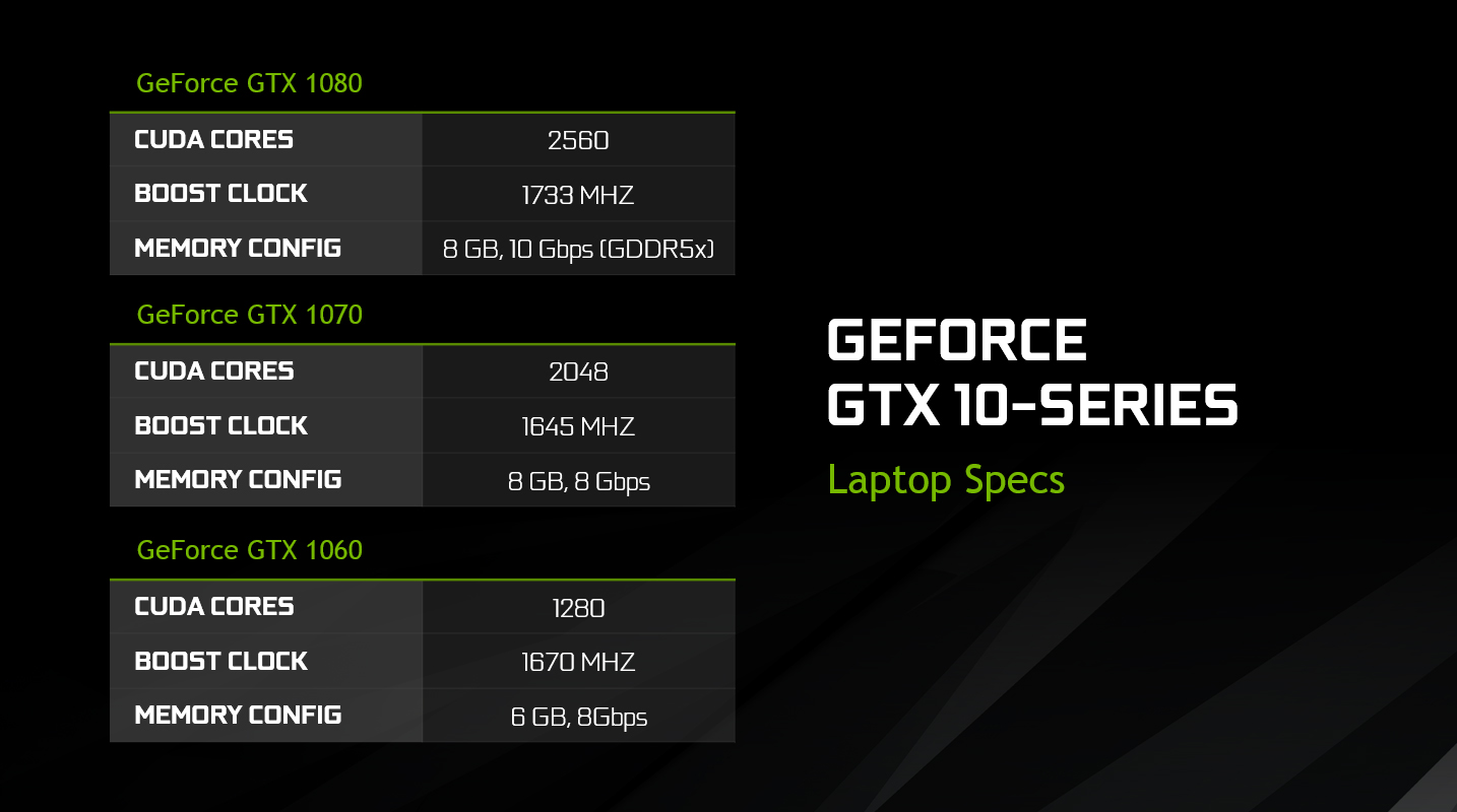 The 10-series laptop chips are all nearly as powerful as their desktop cousins.
