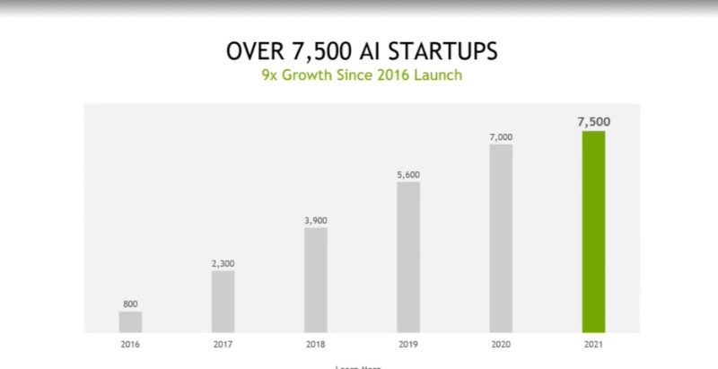 Nvidia's Inception AI statups over the years.