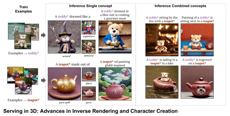 Nvidia Research is studying teddy bears.
