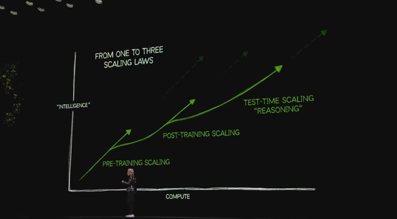 How AI gets smarter
