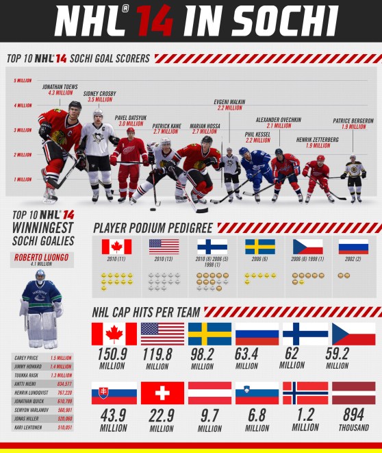 olympicinfographic