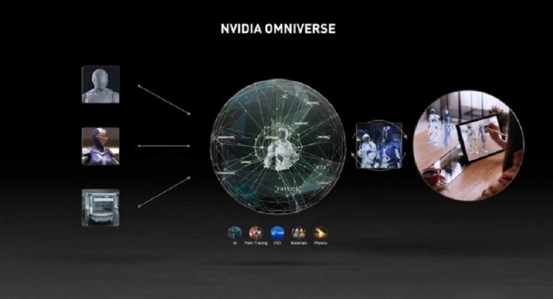 Nvidia Omniverse