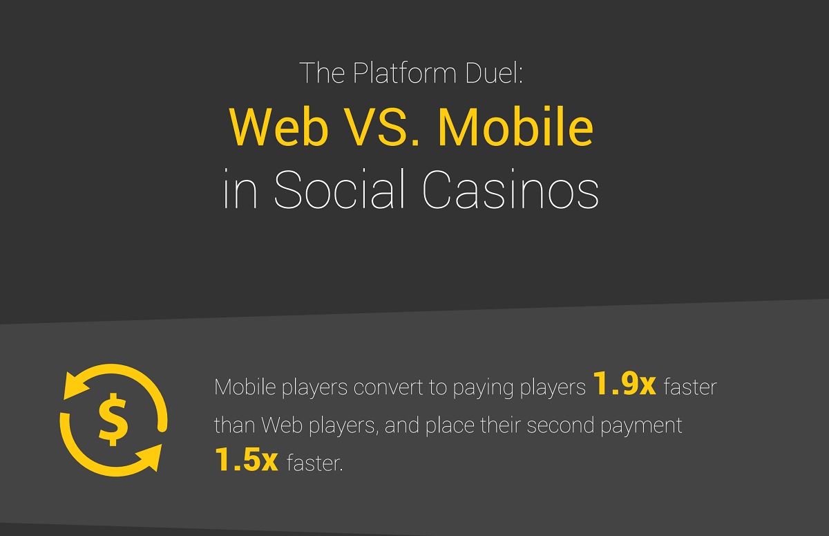 Mobile beats web in social casino games.