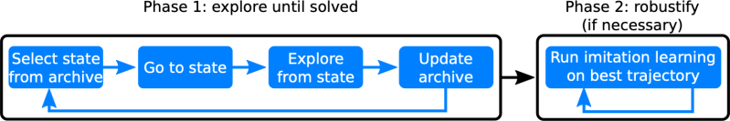 Uber Go-Explore