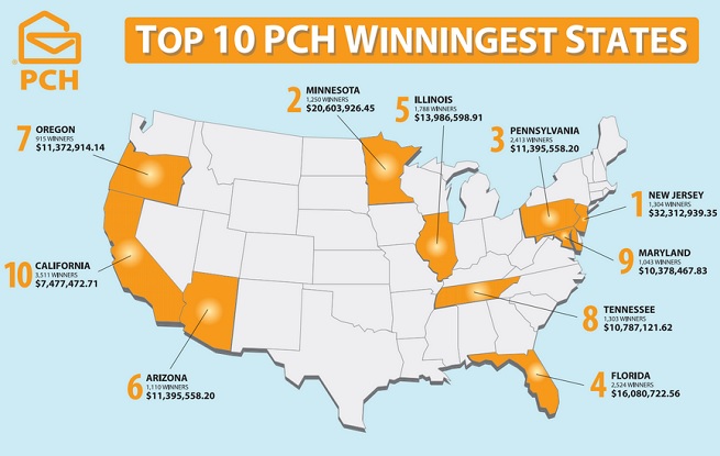 PCH across the states