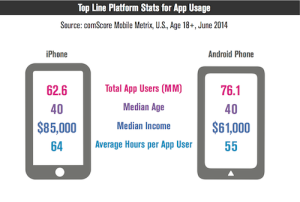 Platform Stats for App Usage