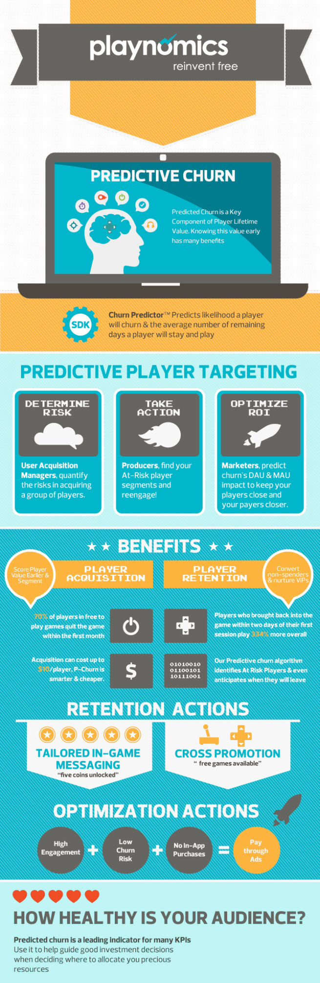 Playnomics infographic