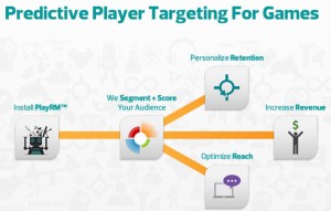 Playnomics predictive churn management