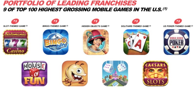 Playtika's top games