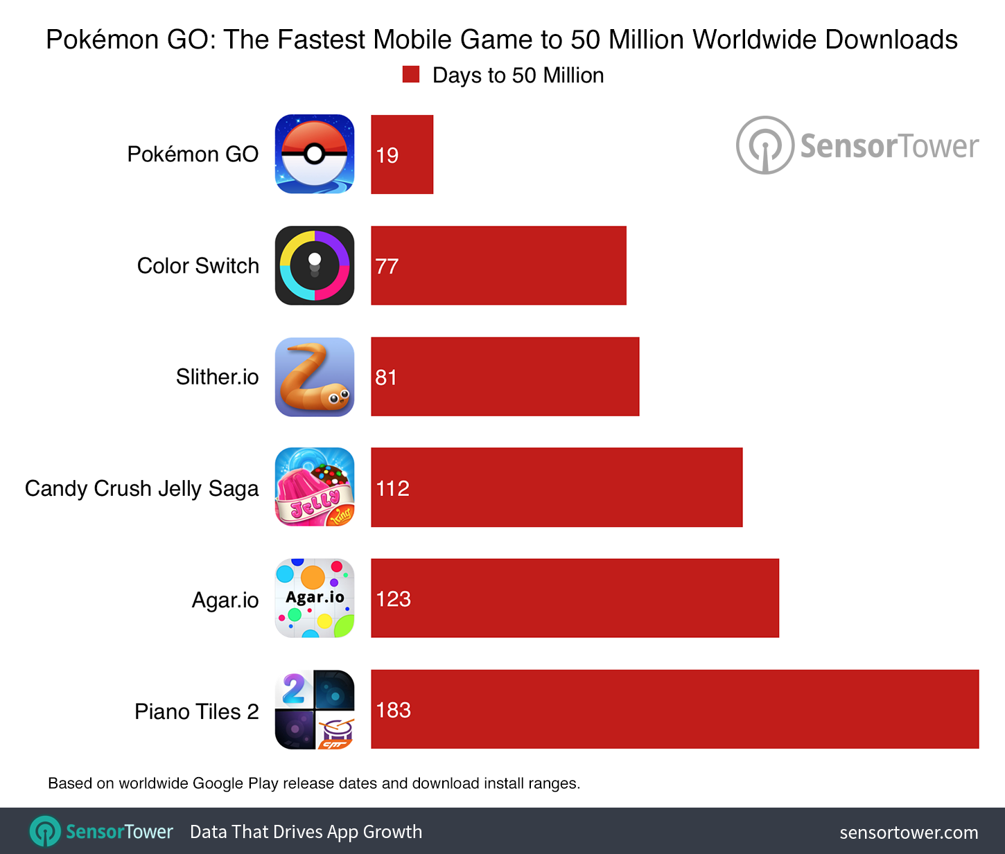 Pokémon gotta go fast.