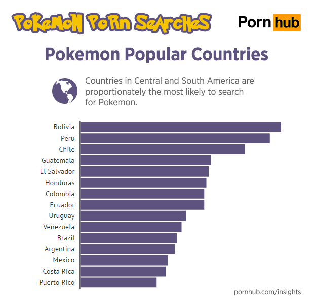South America really loves Pokémon.