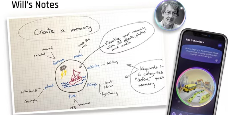 Will Wright's notes on Proxi.