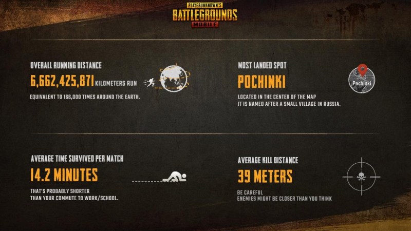 PUBG mobile stats