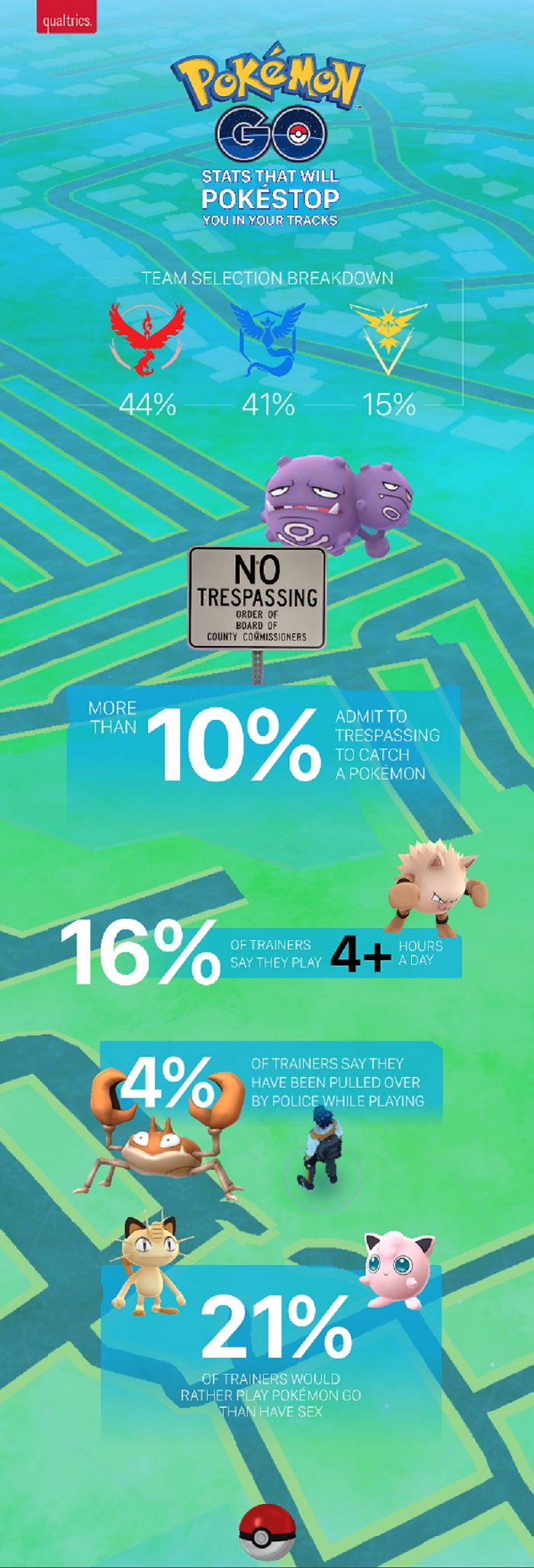Qualtrics data on Niantic's big game.