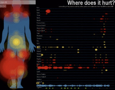 quantified self 3